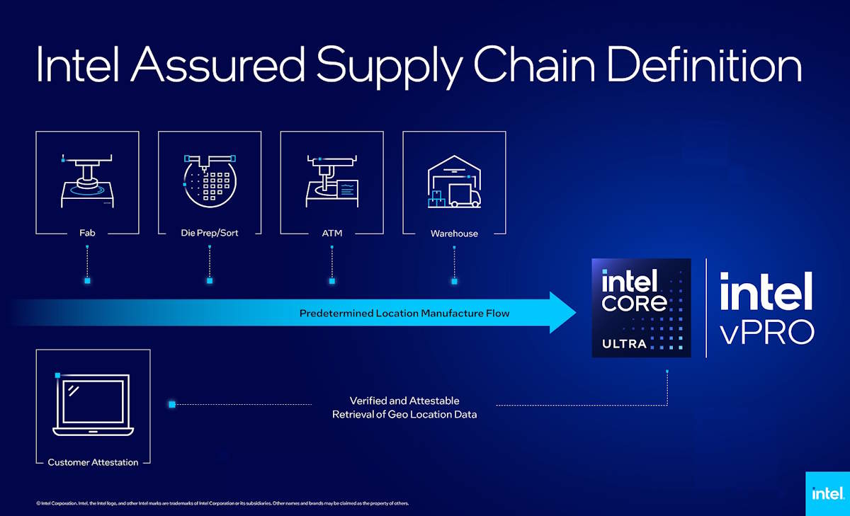 Intel Assured Supply Chain