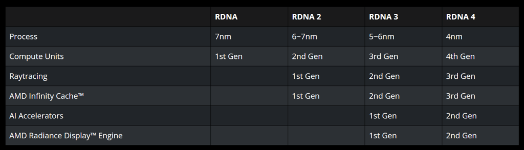 RDNA 1to4 1