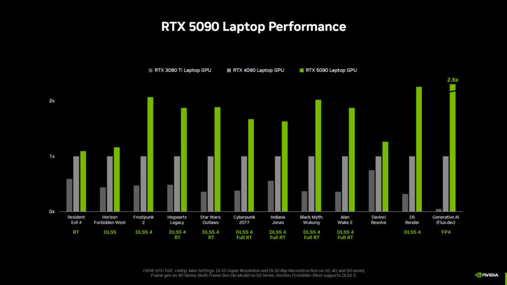 RTX 50 Laptop GPU 03