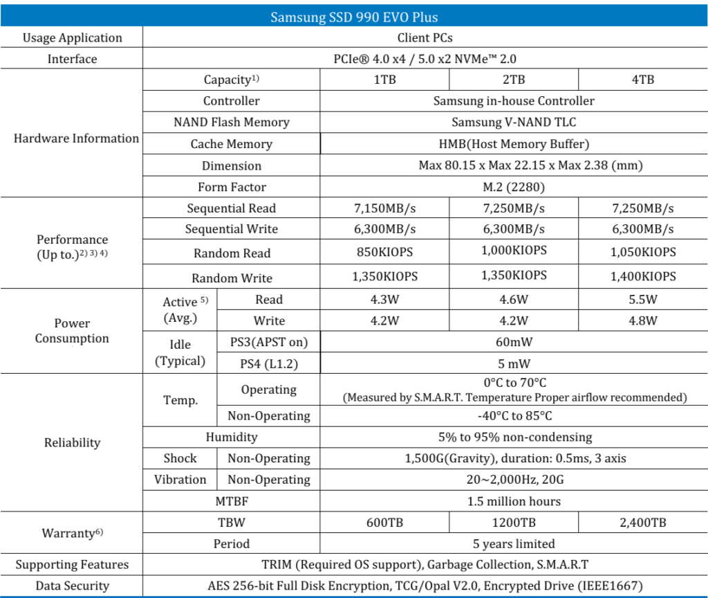 SSD 990 EVO Plus - Specification
