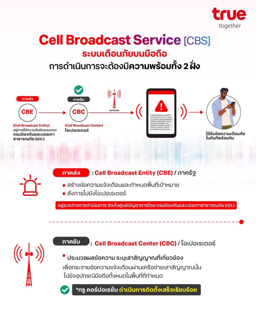 True CBS