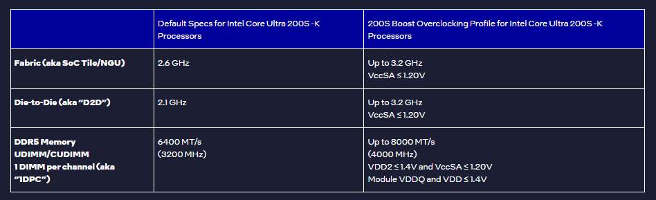 Intel 200S boost OC
