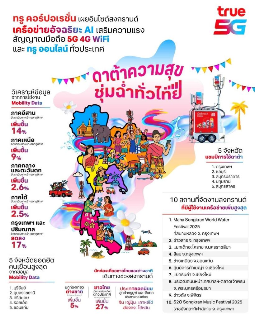 True Songkran2025 Size 1080X1350 1