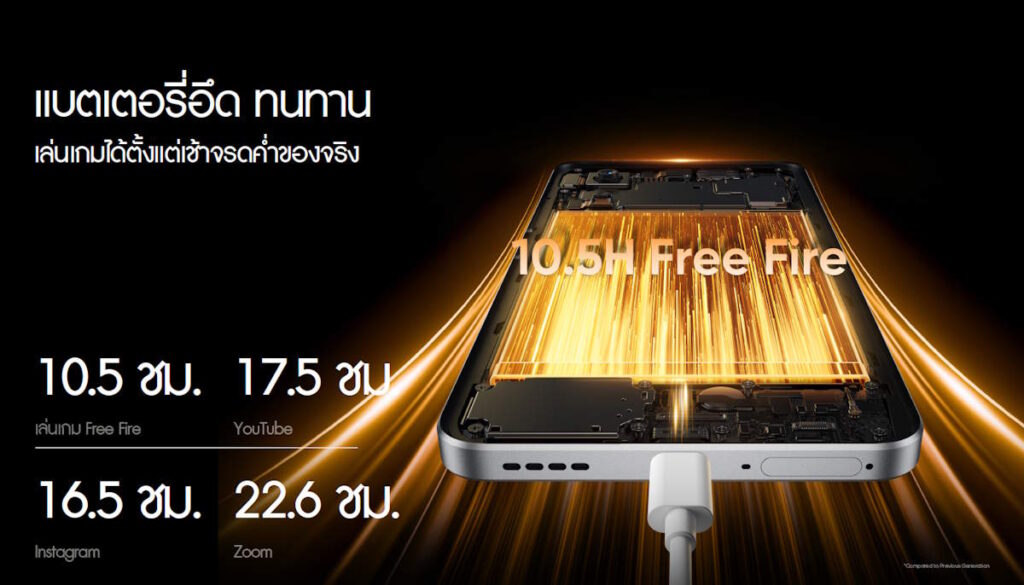 realme 14 9