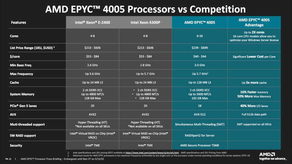 AMD EPYC 4005 VS Intel Xeon
