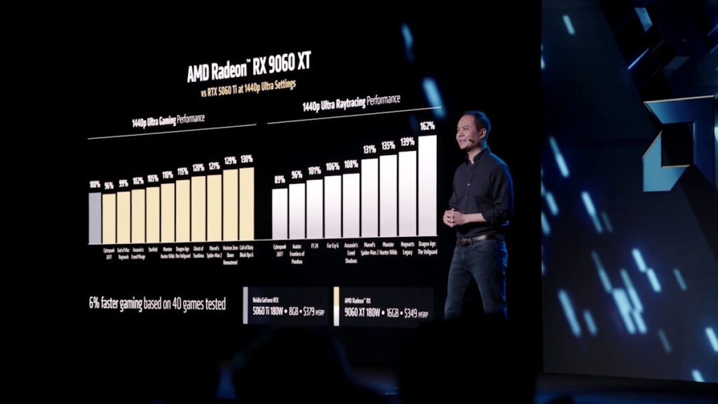 AMD Radeon RX9060XT Performance