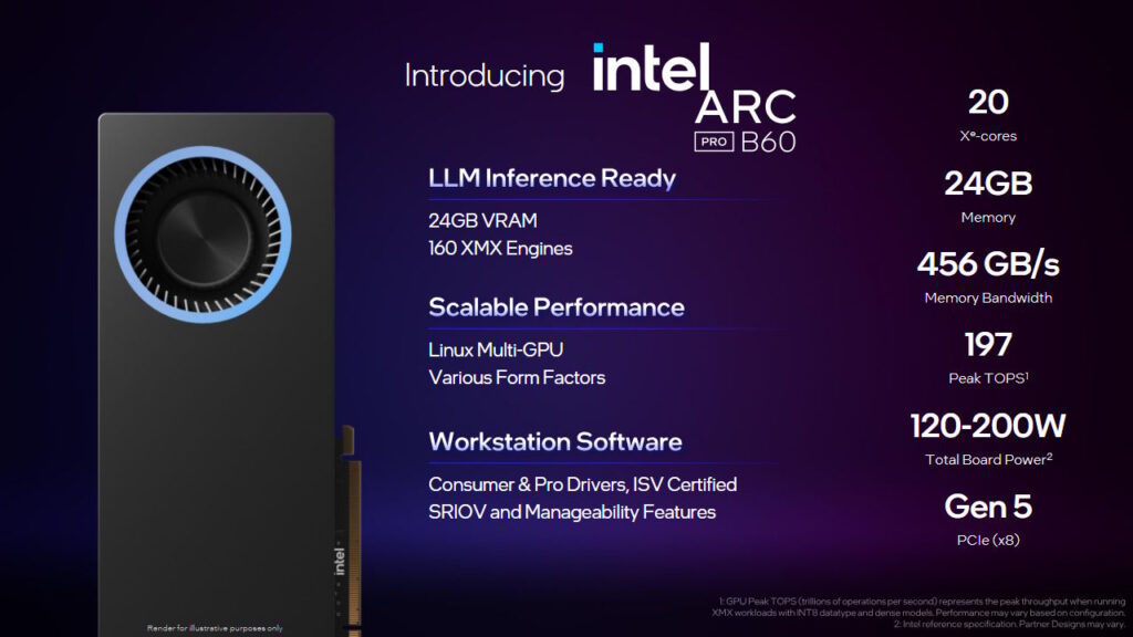 Intel Arc Pro B60 Spec