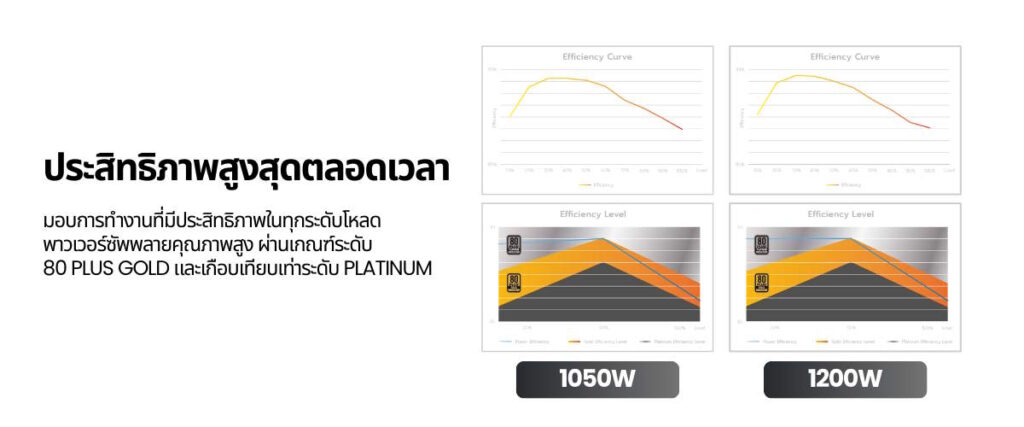 MONTECH CENTURY II 02