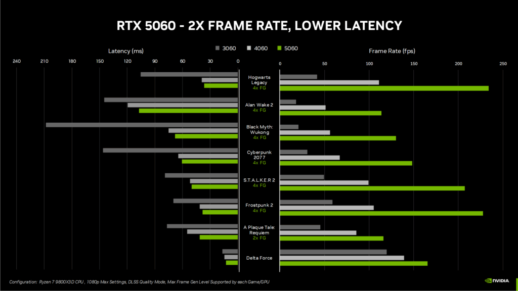 RTX 5060 Performance 1