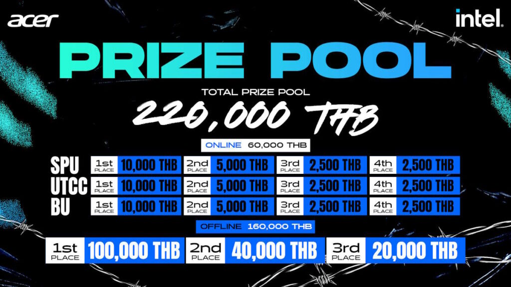 prizepool u challenger2025 3