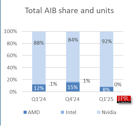 AIB fig 2