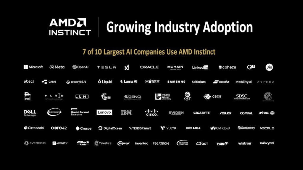 AMD Instinct Adoption