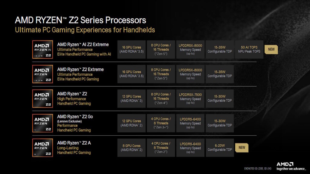 AMD Ryzen Z2 Series Press Deck June 2025