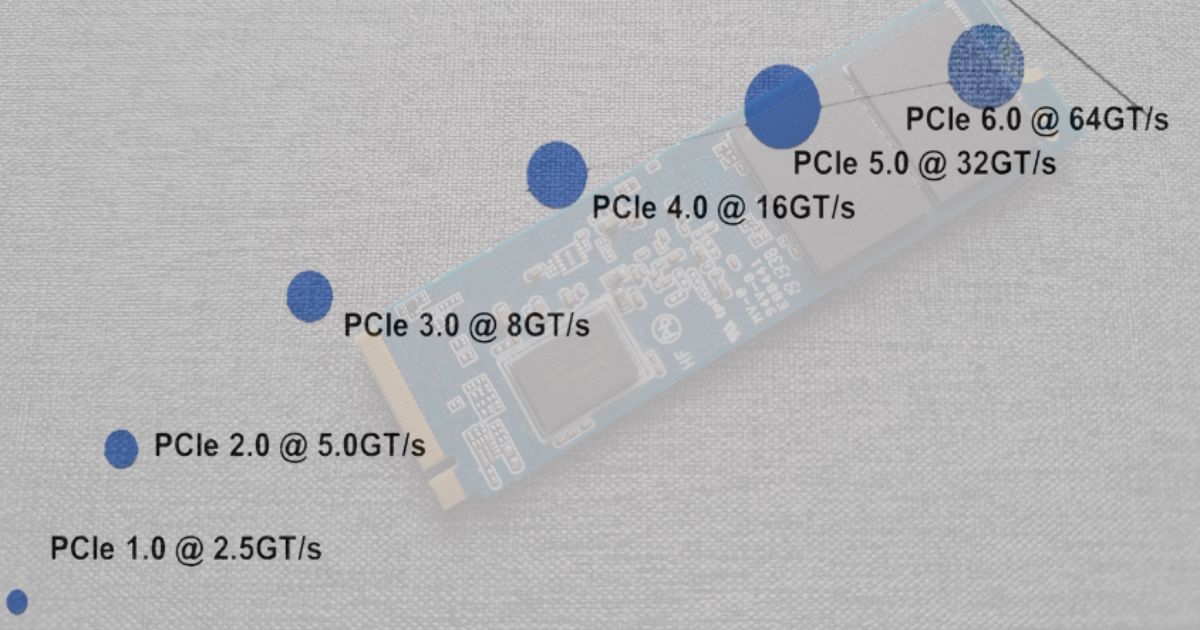SSD PCIe6