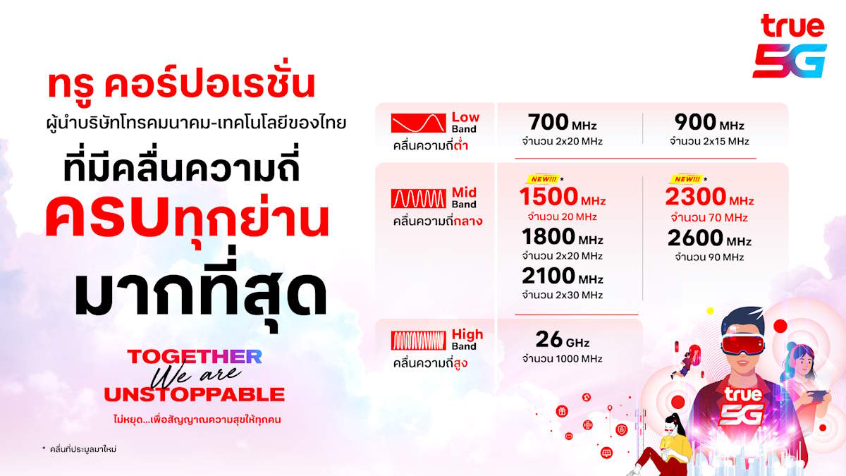 TRUE Spectrum Info16 9
