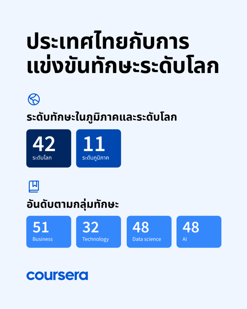 Thailand GSR 3