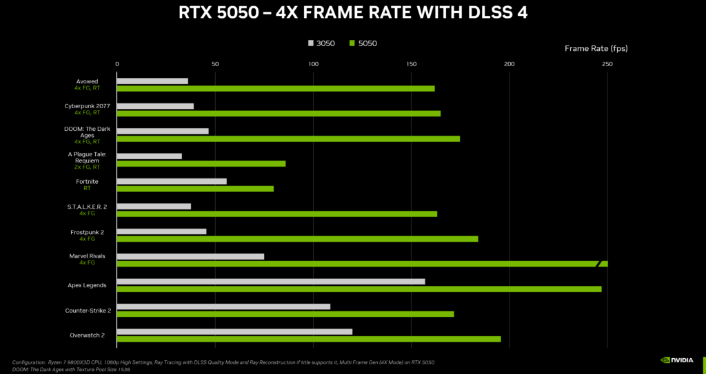 geforce rtx 5050 desktop gpu performance