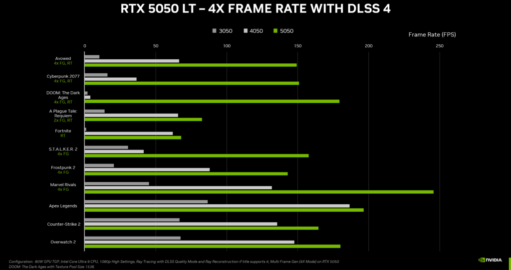geforce rtx 5050 laptop gpu performance