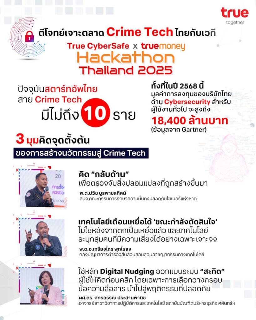True CyberSafe