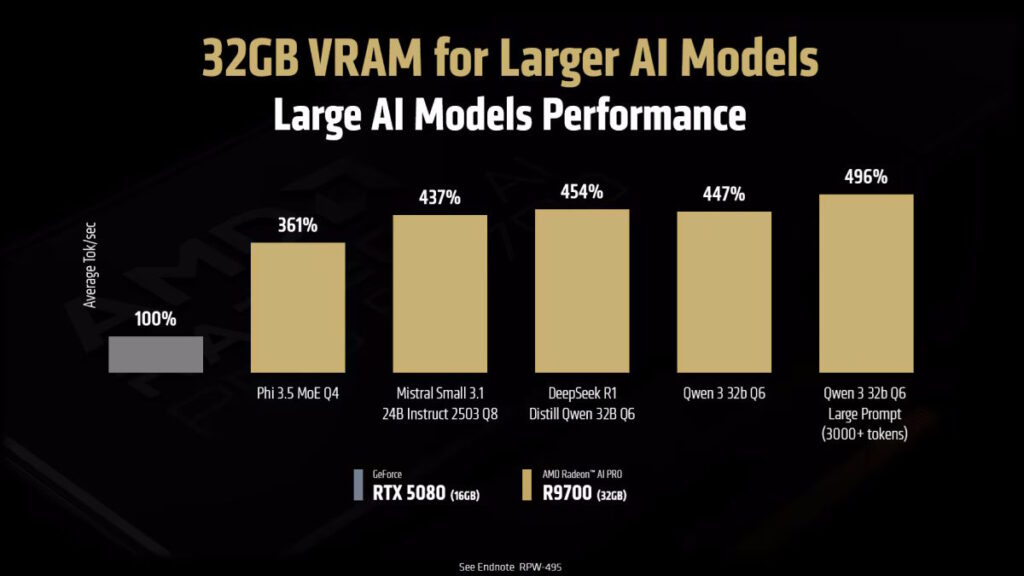 Radeon AI Pro

