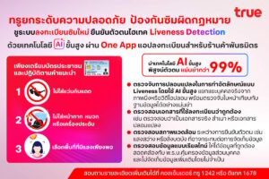 ทรู ยกระดับความปลอดภัยการลงทะเบียนซิม: ผสาน AI และ Liveness Detection สู่มาตรฐานสากล เพื่อสกัดภัยไซเบอร์