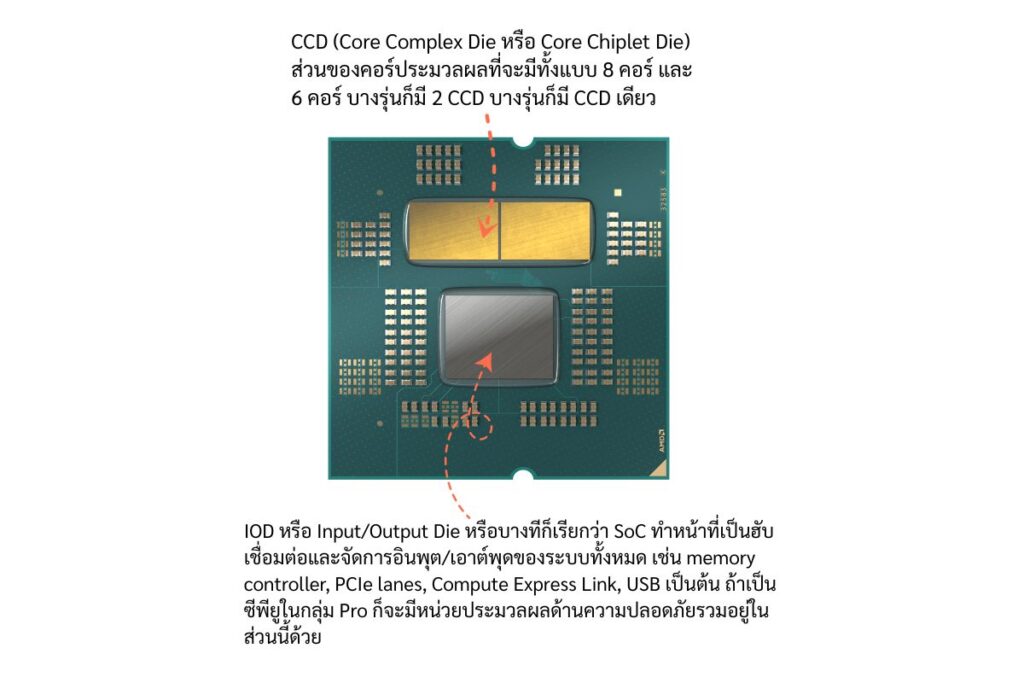 AMD Ryzen Chiplet Design