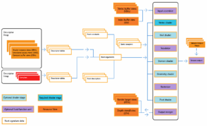 dx12 graphics pipeline