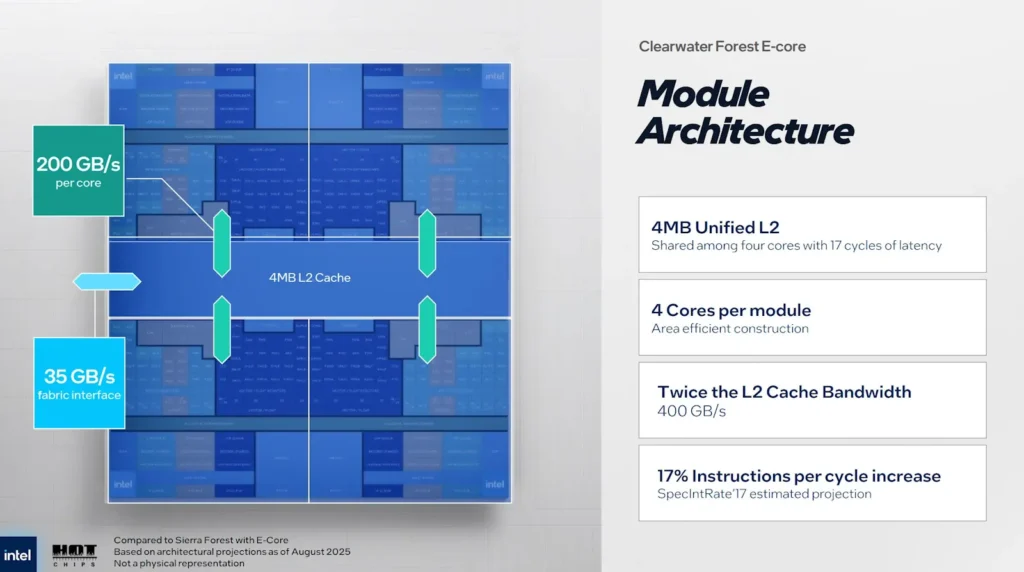 Intel hotchip 03