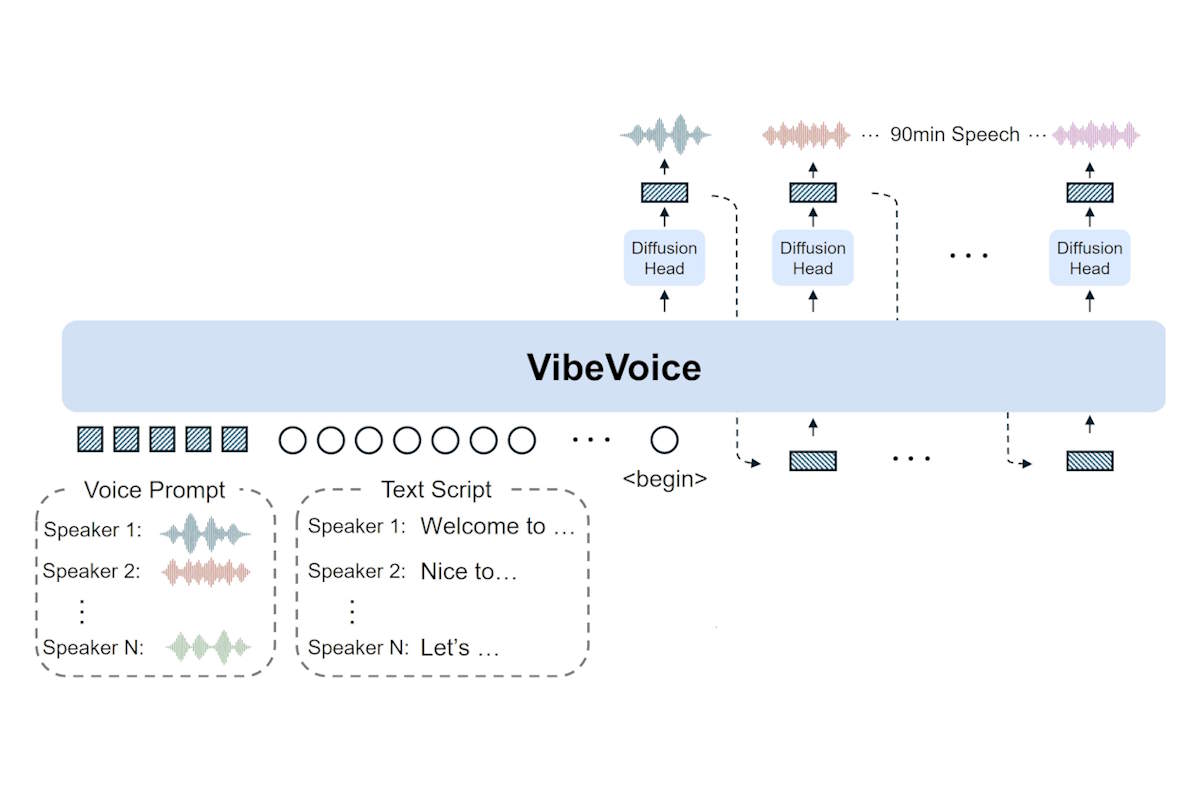 VibeVoice