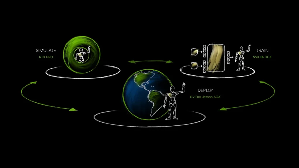 jetson thor ecosystem
