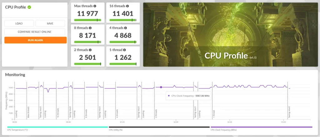 รีวิวซีพียู Intel Core Ultra 9 285H เจาะลึกสถาปัตยกรรม Arrow Lake-H ขุมพลังสุดแกร่งของ MSI Prestige 16 AI Evo B2HMG 17 3DMark CPU Profile