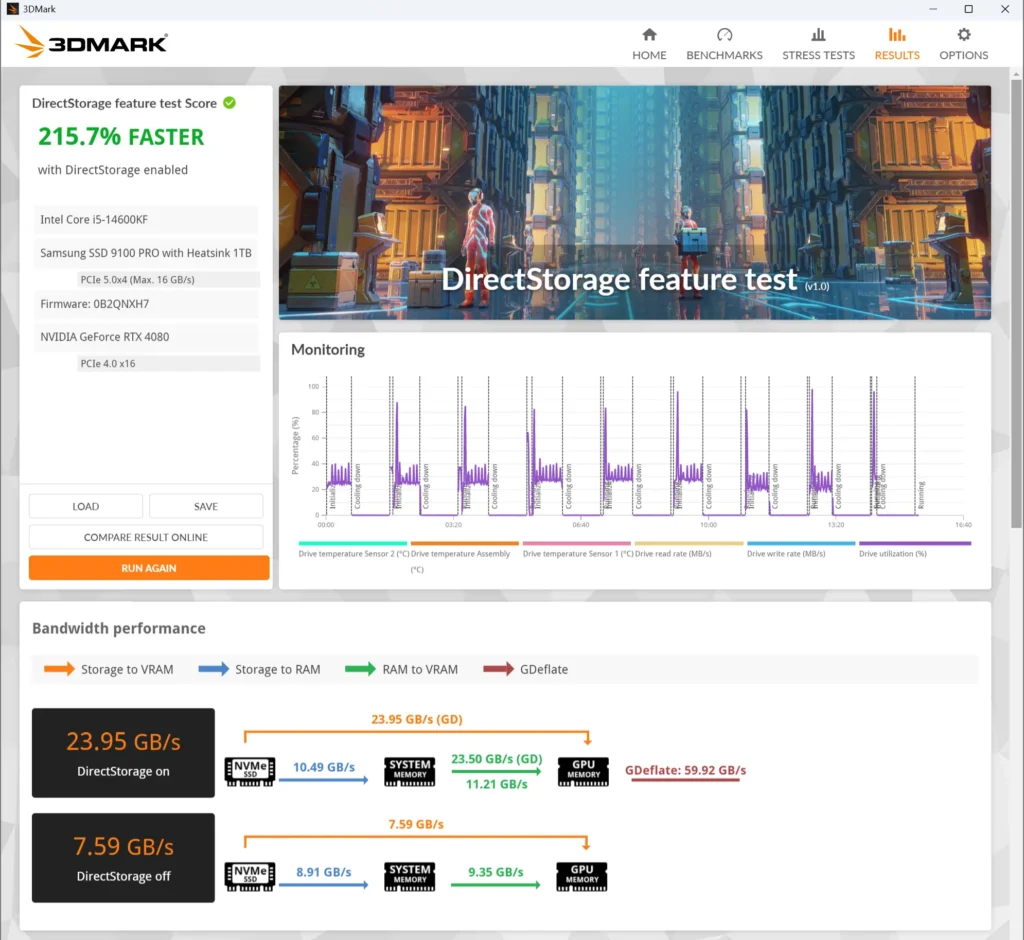 3DMark DitectStorage Test Samsung 9100 Pro