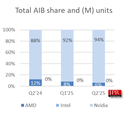 AIB2 1