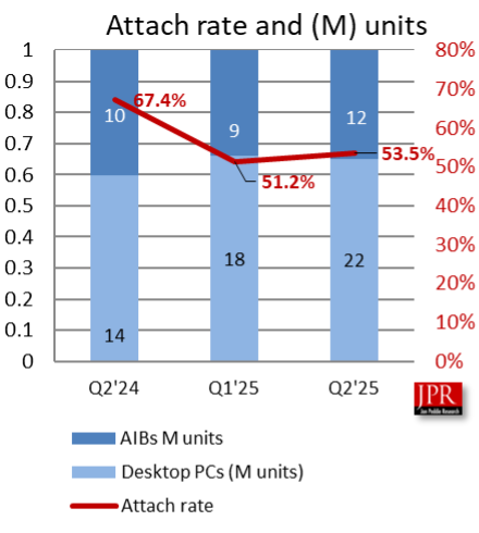 AIB3 1