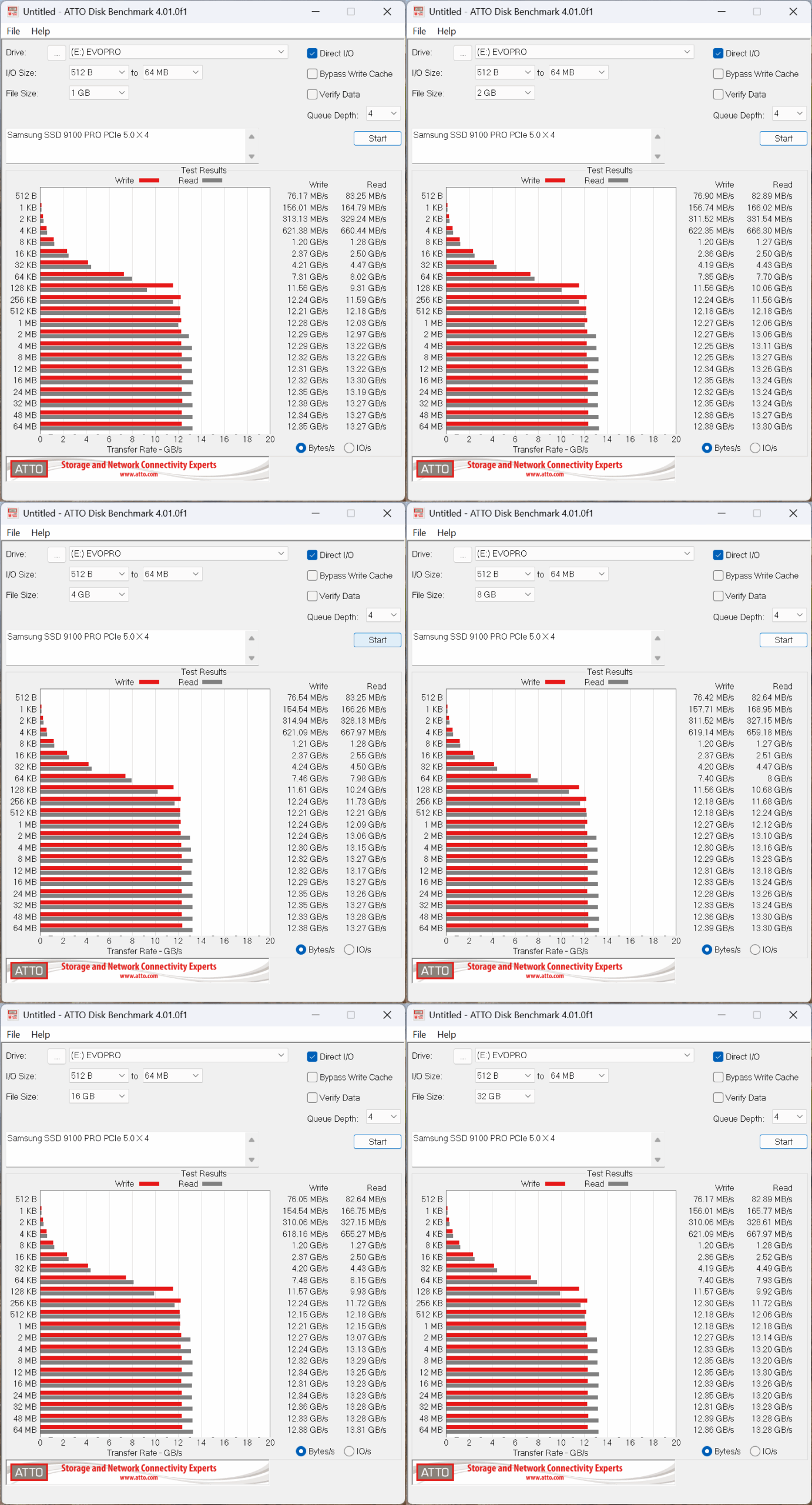 ATTO SSD benchmark samsung 9100 pro scaled
