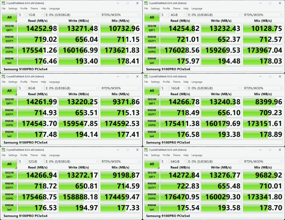 CrystalDiskMark Samsung 9100Pro