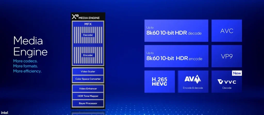 รีวิวซีพียู Intel Core Ultra 9 285H เจาะลึกสถาปัตยกรรม Arrow Lake-H ขุมพลังสุดแกร่งของ MSI Prestige 16 AI Evo B2HMG 13 Intel Core Ultra Series Media Engine