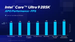 Intel APO อัปเดตใหม่ รองรับเกมเพิ่มอีก 15 เกม เฟรมเรตแรงขึ้นสูงสุด 14% และลดอาการกระตุกได้ชัดเจน