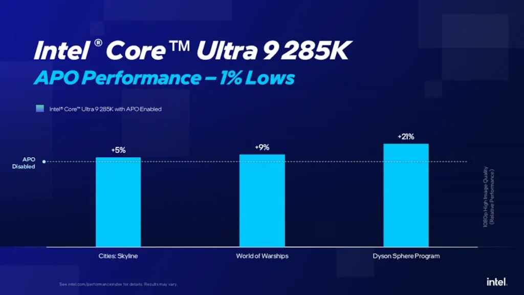Intel APO
