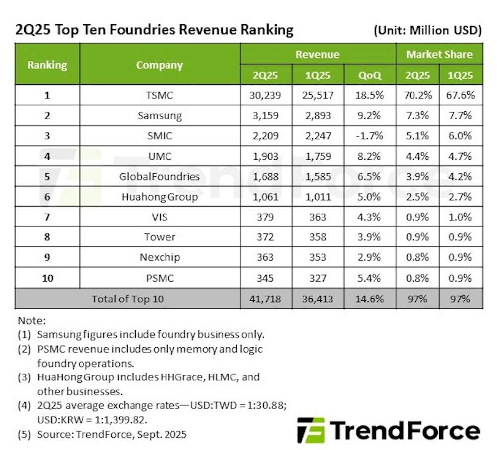 TrendForce 