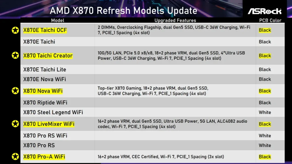 ASRock X870 Refresh