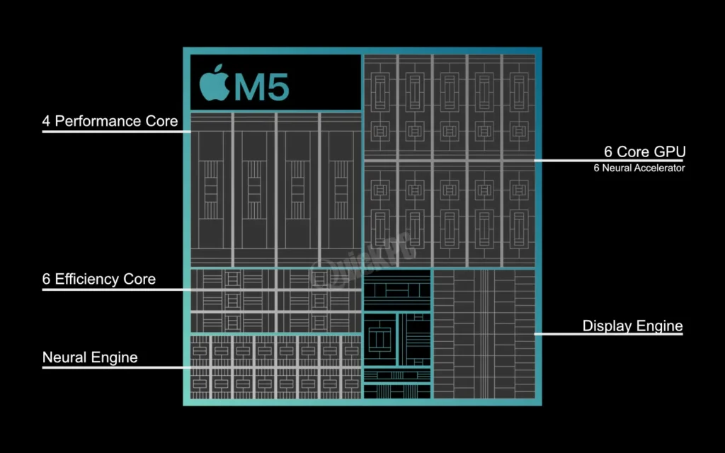 สรุปข้อมูล Apple M5 ก้าวกระโดดครั้งใหญ่ด้านประสิทธิภาพ AI ของ Apple Silicon 2 Apple M5 Label 1