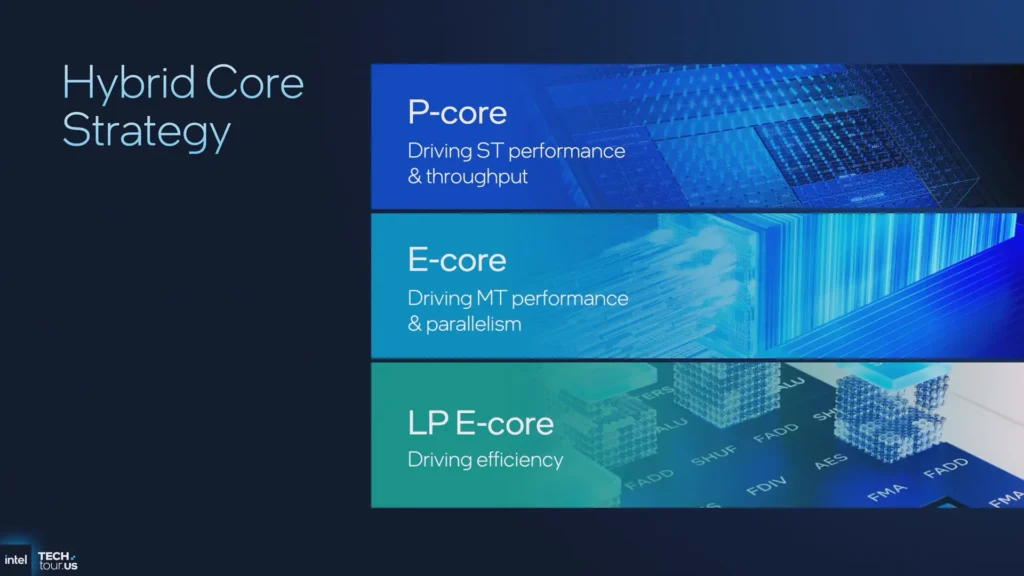 สรุปย่อ Intel Panther Lake ซีพียูสำหรับโน้ตบุ๊กปี 2026 ชูจุดเด่นประหยัดพลังงาน เพิ่มประสิทธิภาพ พร้อมยกระดับด้านกราฟิกและ AI 3 Panther Lake