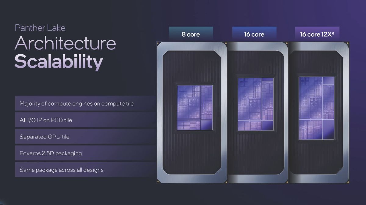 Intel lunch panther lake 18A