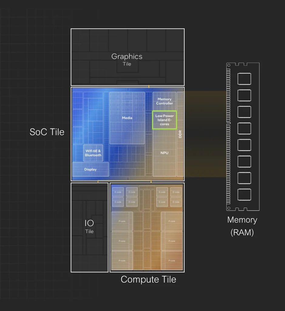 Meteor Lake Architecture Tile