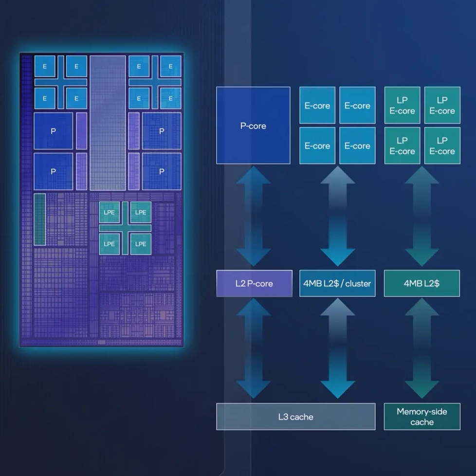 สรุปย่อ Intel Panther Lake ซีพียูสำหรับโน้ตบุ๊กปี 2026 ชูจุดเด่นประหยัดพลังงาน เพิ่มประสิทธิภาพ พร้อมยกระดับด้านกราฟิกและ AI 4 Panther Lake