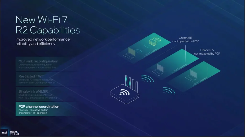 สรุปย่อ Intel Panther Lake ซีพียูสำหรับโน้ตบุ๊กปี 2026 ชูจุดเด่นประหยัดพลังงาน เพิ่มประสิทธิภาพ พร้อมยกระดับด้านกราฟิกและ AI 9 Panther Lake Wi Fi 7 RS2