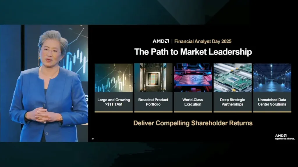 AMD, Lisa Su
