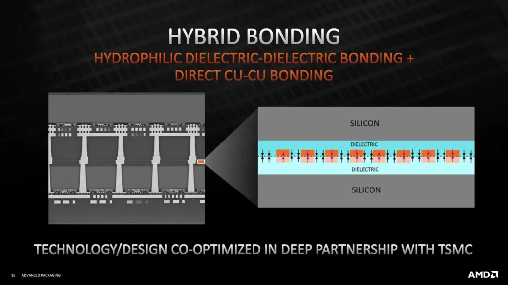 Hybrid Bonding
