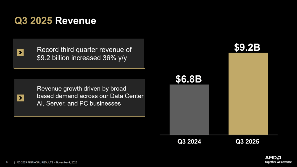AMD Q3 25 Earnings Slides Final 01